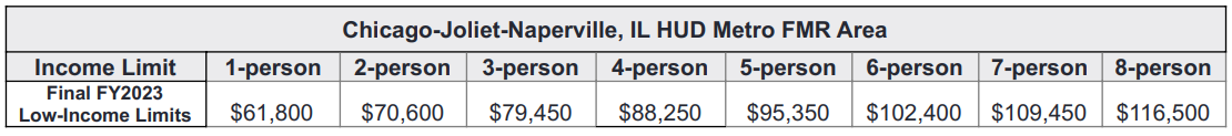 Income table